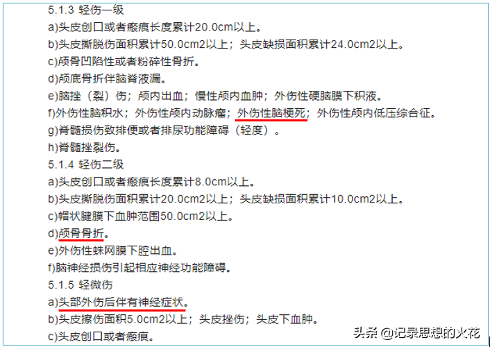 肋骨骨折算轻微伤，骨折6处以上轻伤一级，快看看标准是怎么说的