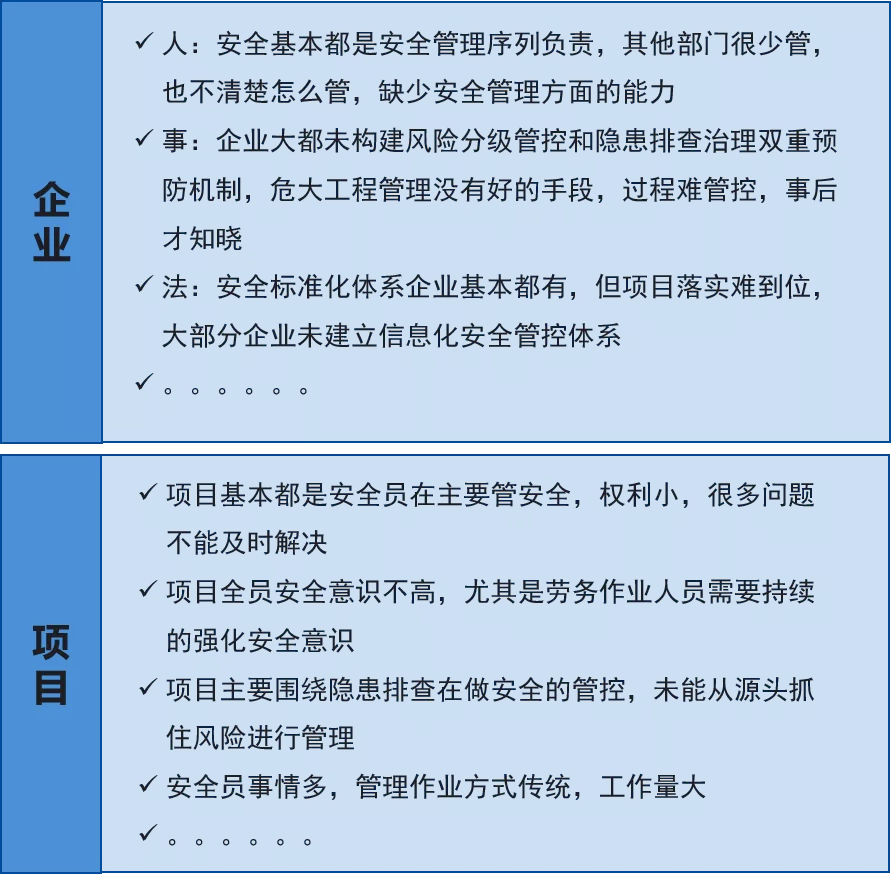 新《安全生产法》9月1日起施行！建筑企业安全生产需注意哪些问题？