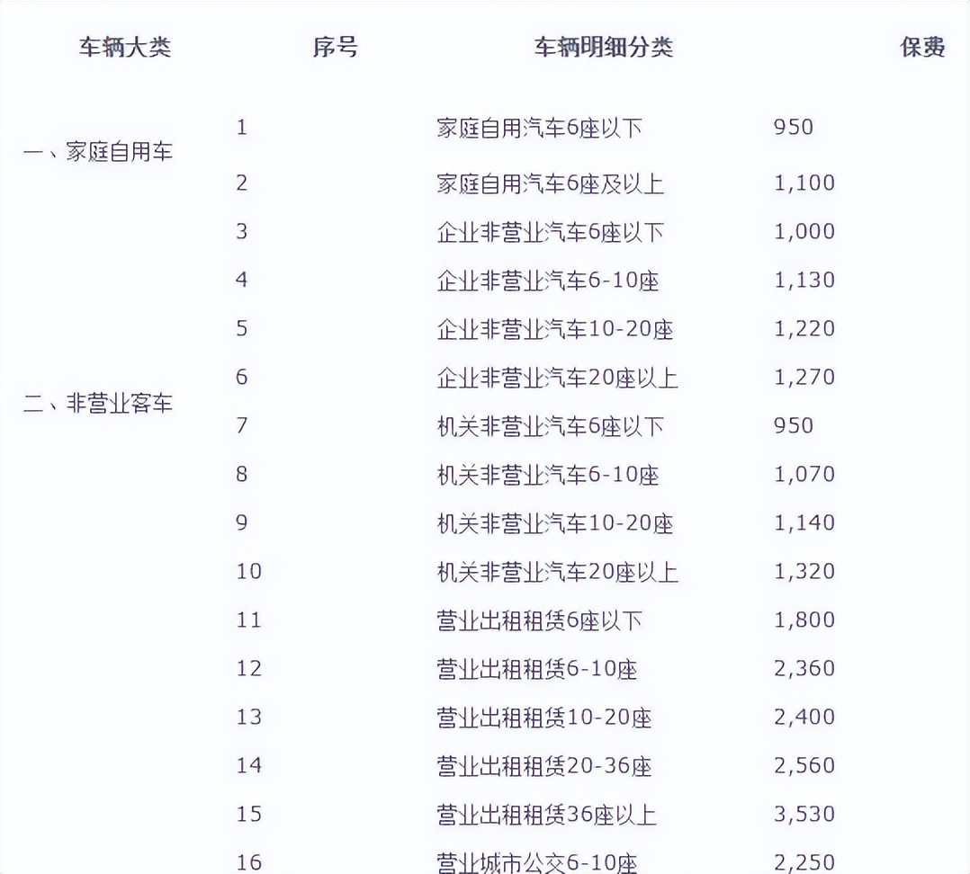 交强险新规定实施时间表(交强险新规定实施时间)