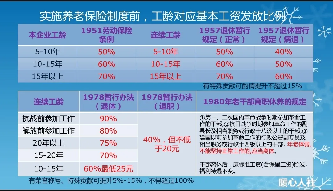 工龄具体怎么算？是具体到天、月或是年？和缴费年限相同吗？