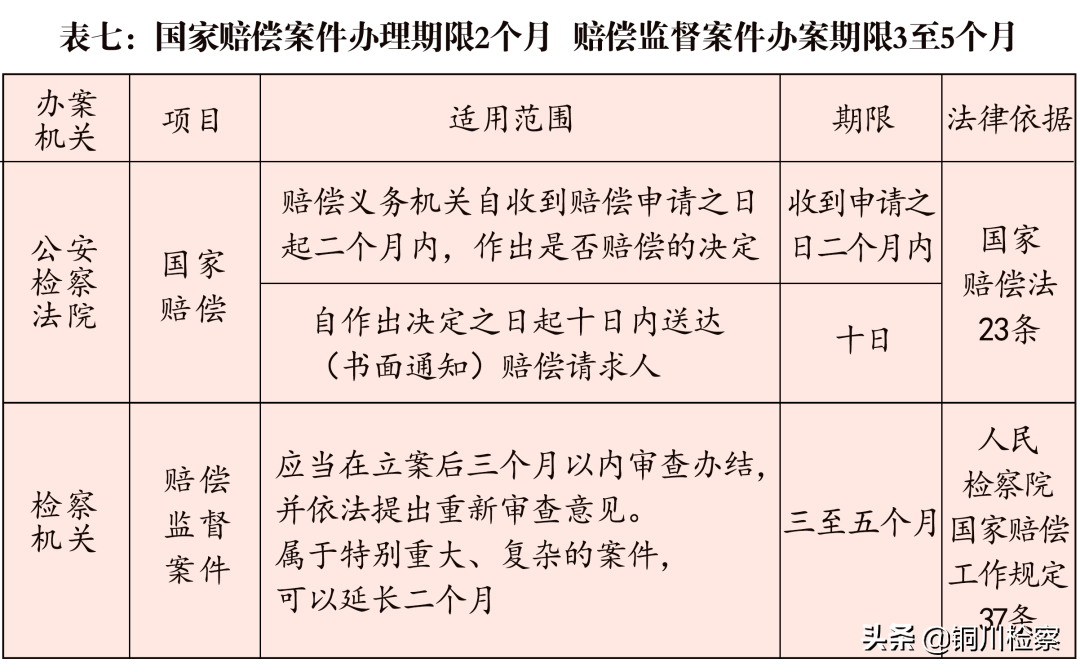 取保候审案件审查起诉期限不是一个月！