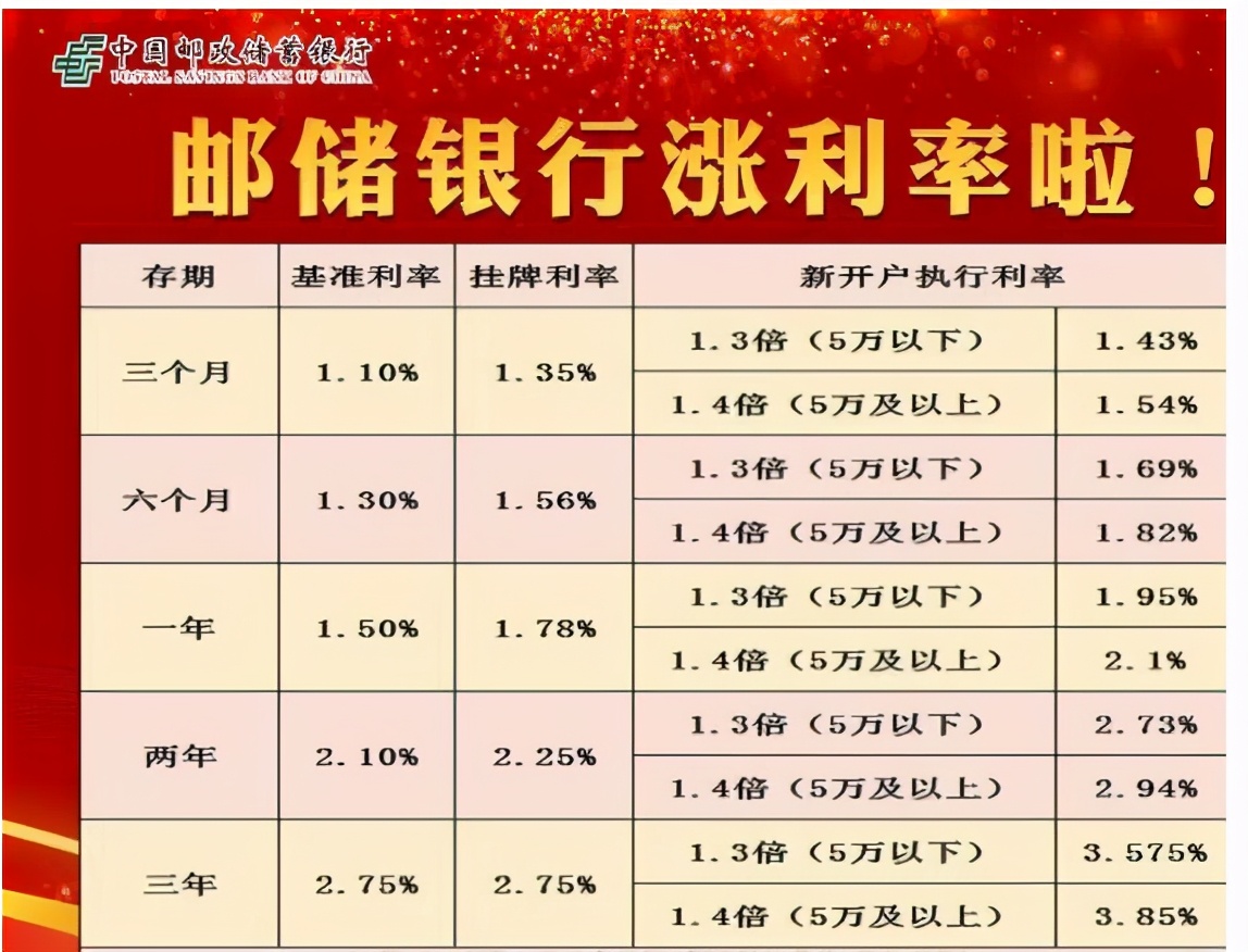 在银行存款多少可以协商利率，银行最高的利率是多少？