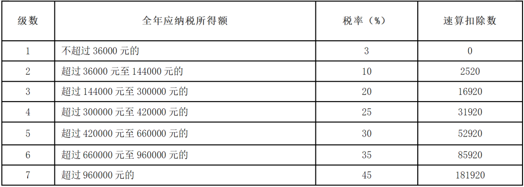 年终奖的计税方式及选择