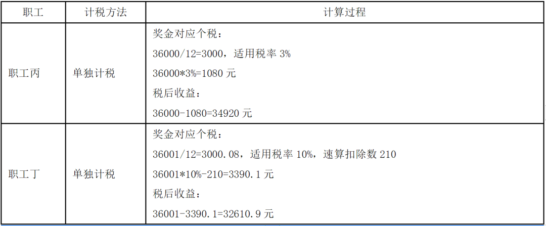 年终奖的计税方式及选择