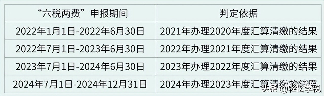 开始退税了！这些税费可以申请退还，符合条件的赶紧去办吧