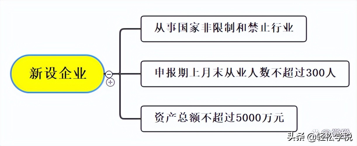 开始退税了！这些税费可以申请退还，符合条件的赶紧去办吧