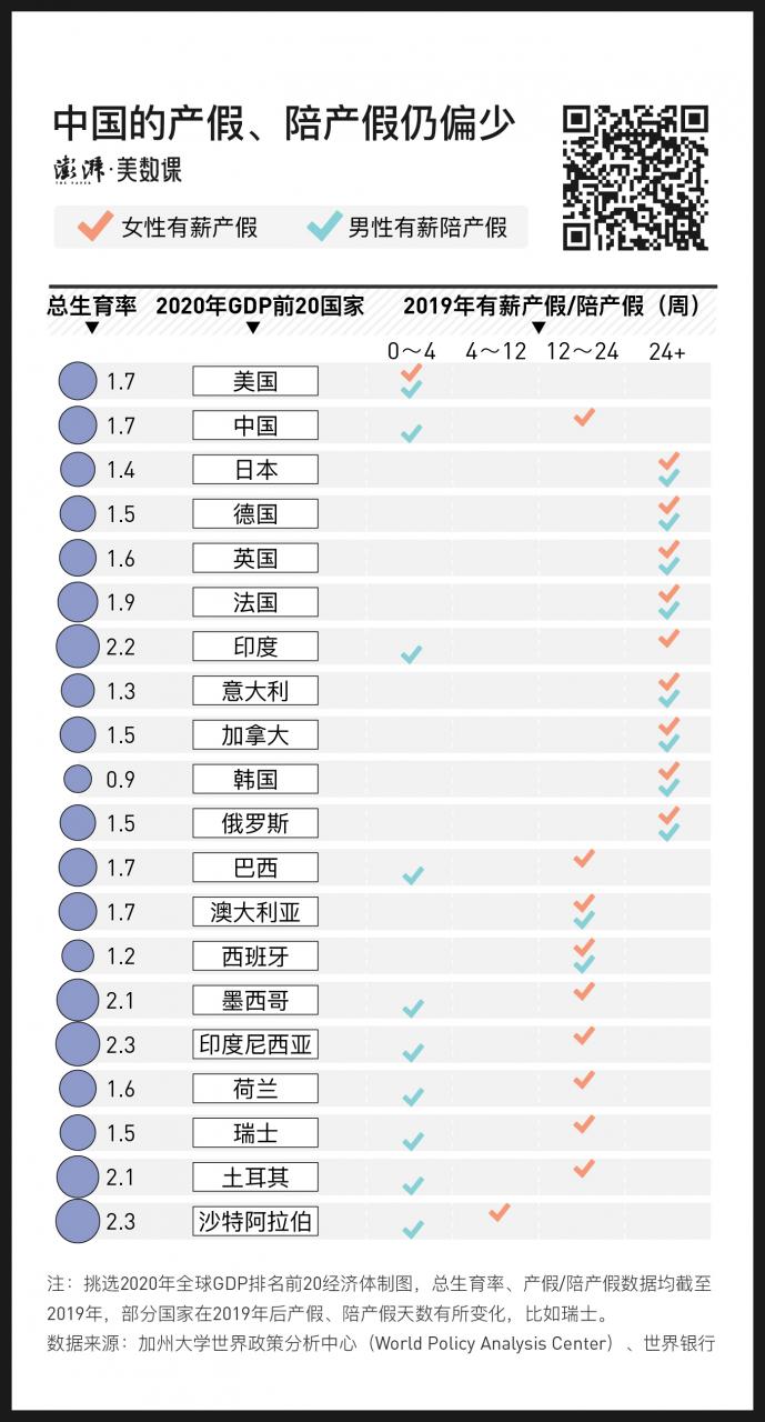 图解21地生育新政：最长一年育儿假、三胎产假延半年