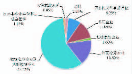 上海市住房公积金2021年年度报告