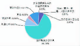 上海市住房公积金2021年年度报告