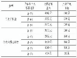 上海市住房公积金2021年年度报告