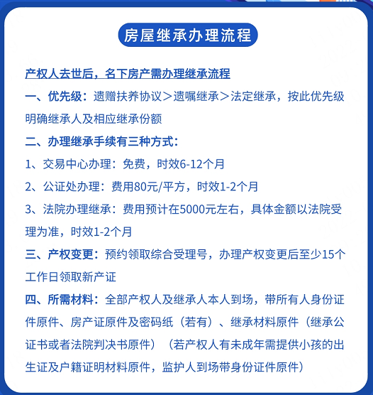 房产继承手续办理流程需要多久(房产继承手续办理流程)