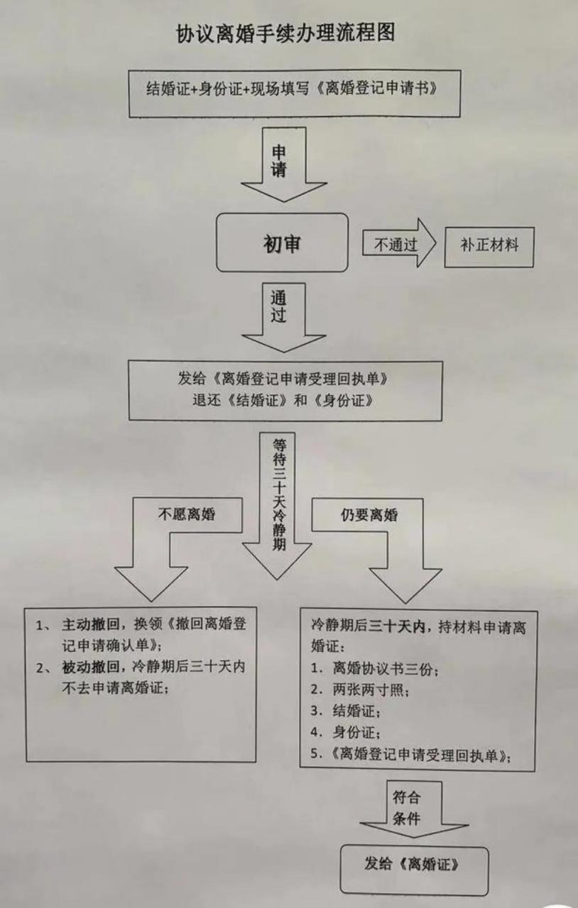 夫妻异地想离婚，怎么办离婚手续，去哪办理本人能不去吗？