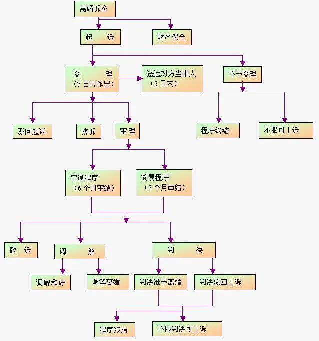 夫妻异地想离婚，怎么办离婚手续，去哪办理本人能不去吗？