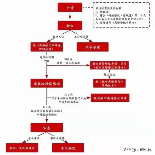 分居满两年，夫妻是不是就自动离婚了？