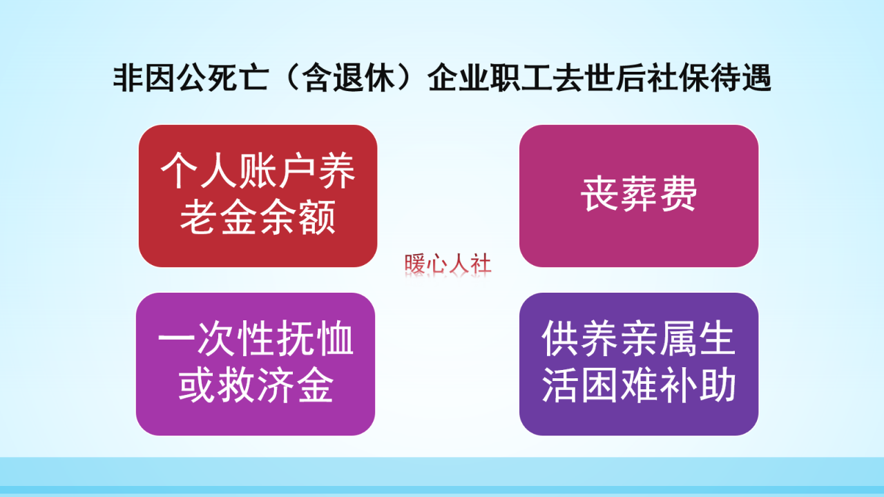 退休人员2020年去世可以领哪些待遇？丧葬费和抚恤金怎么来的？