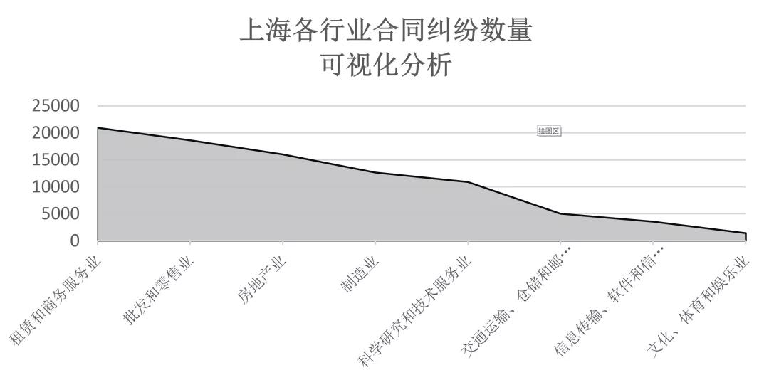 签合同一定要注意：3个阶段，6大风险、4个大坑