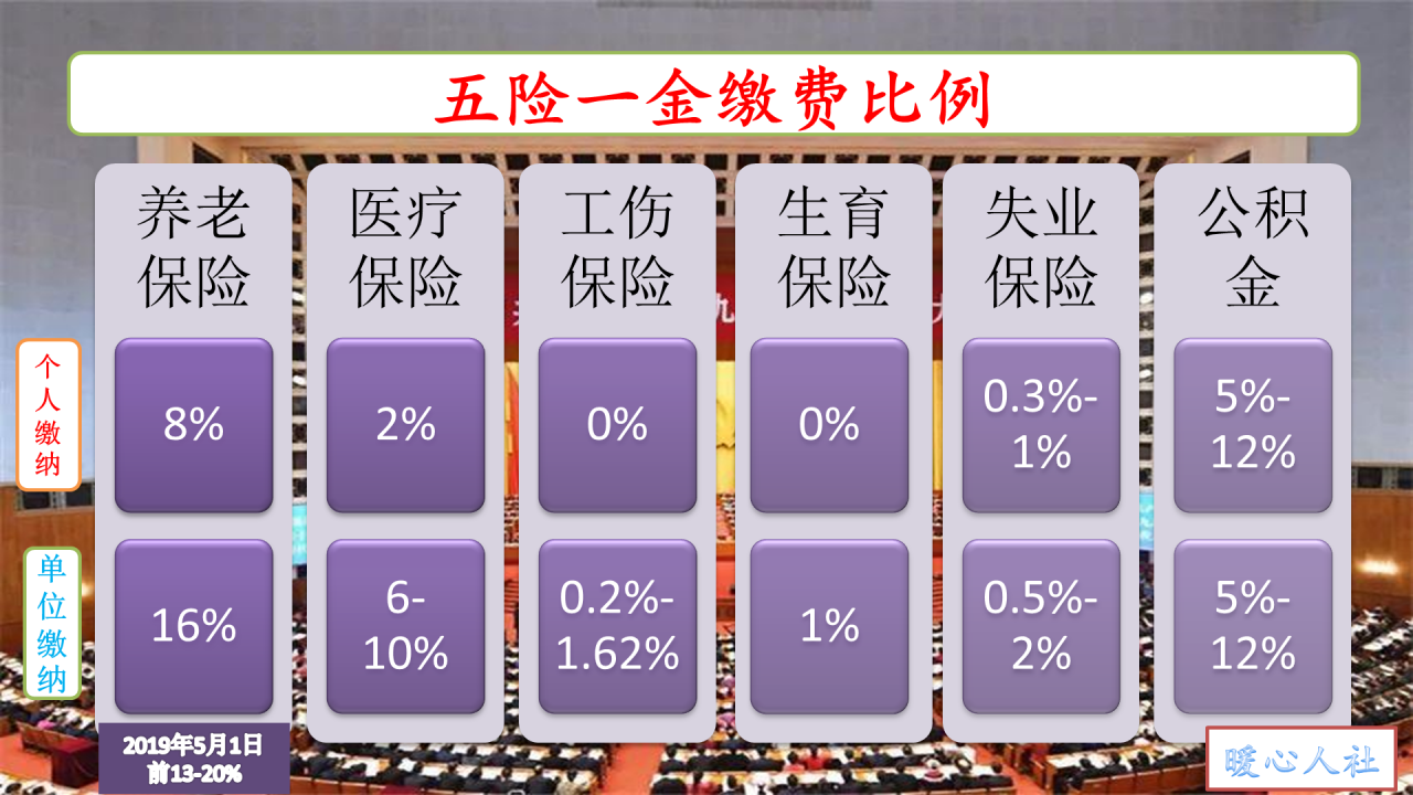 工资9000，公司按4000的工资基数缴纳五险一金，是否合理呢？