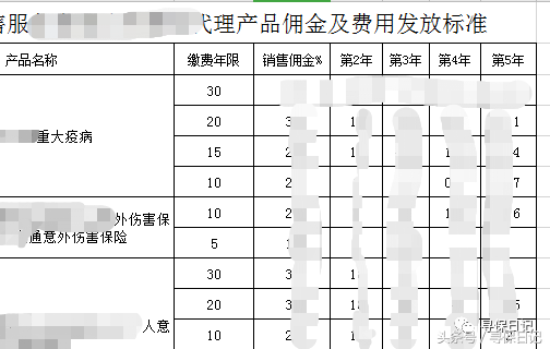 官宣：卖一份保险可以提成多少佣金？