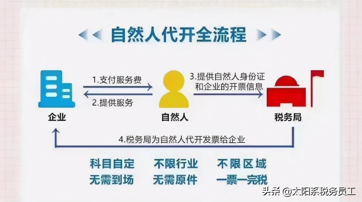 定了！2021下半年自然人代开个税继续按0.5%核定！总税负1.5%