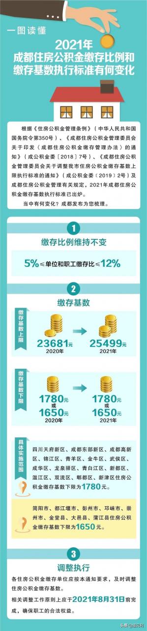 7月起，住房公积金迎来最新调整，你账户的钱可能又要涨了