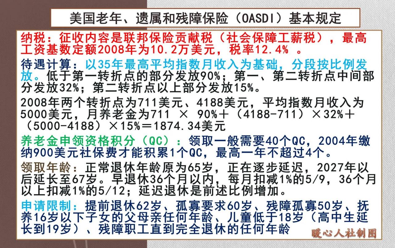 领养老金需要缴费超过15年了？延长最低缴费年限会带来哪些好处？