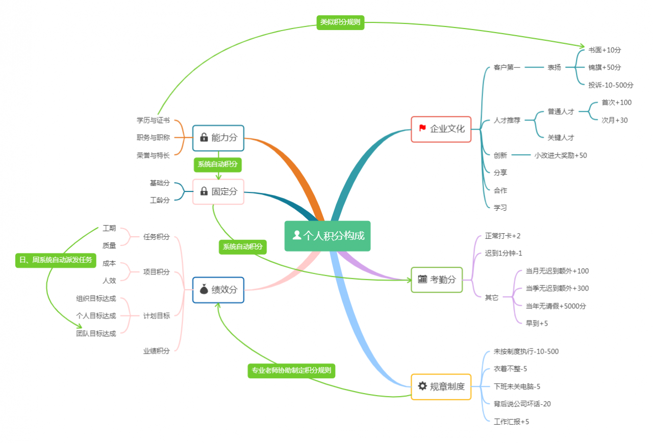 企业经营的8个方法，最后一个绝了