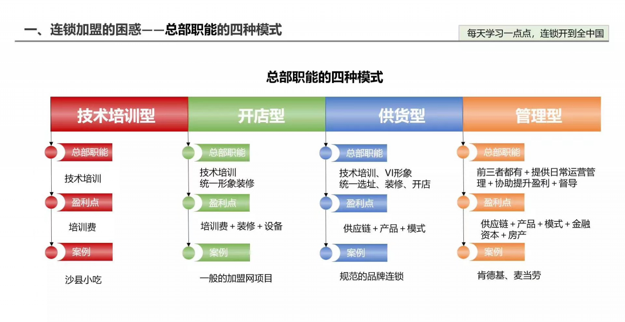 你要加盟一个品牌，交纳的加盟费一般包括这几个部分