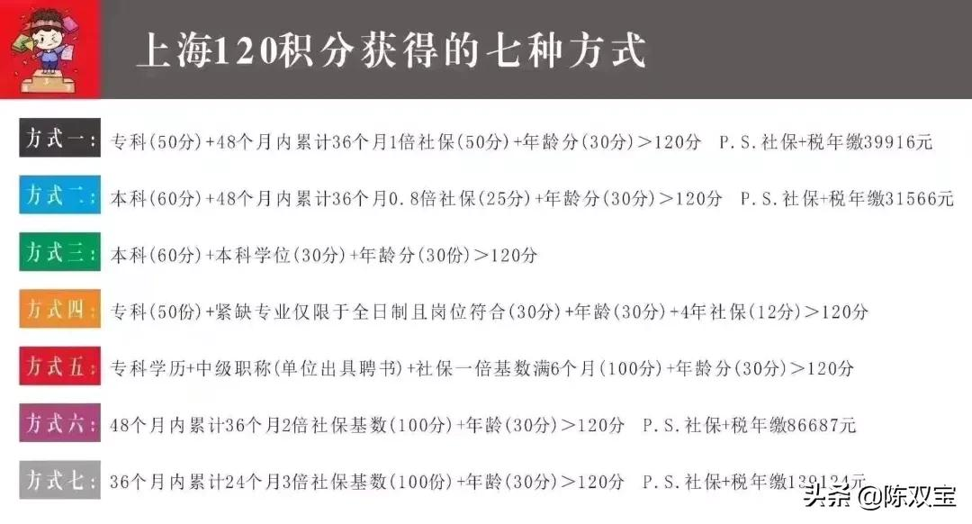 上海居住证办理条件以及流程，居住证在生活中的用途