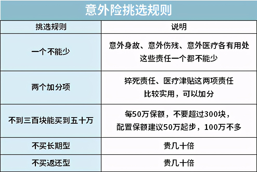 2021下半年意外险怎么买？全网最新测评看我这篇就够了