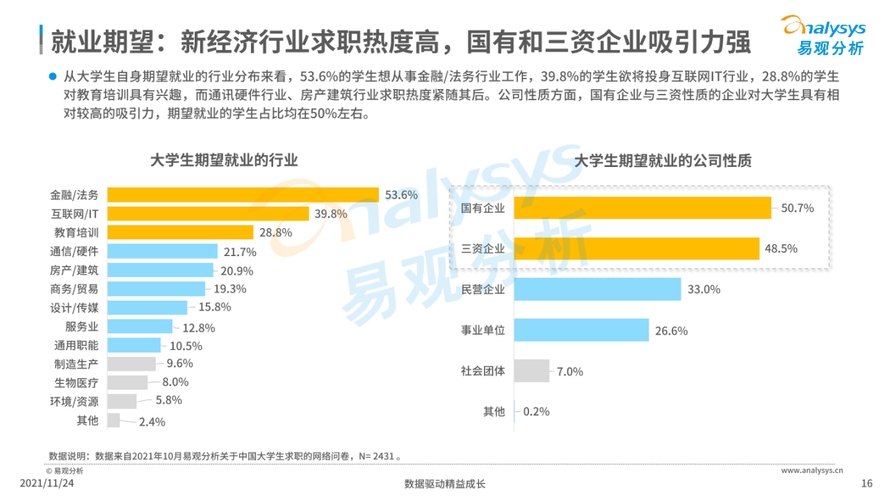 最新求职意向报告出炉，金融法务、国企与三资企业，仍是大学生的首选