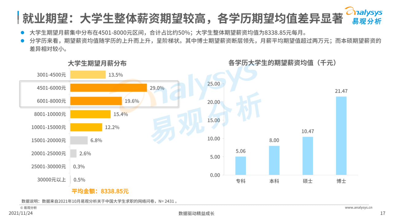 最新求职意向报告出炉，金融法务、国企与三资企业，仍是大学生的首选