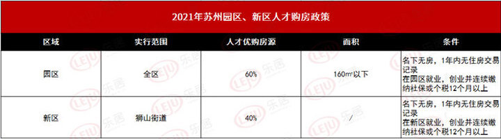 昆山人才购房政策再收紧！苏州2021年最新买房政策汇总