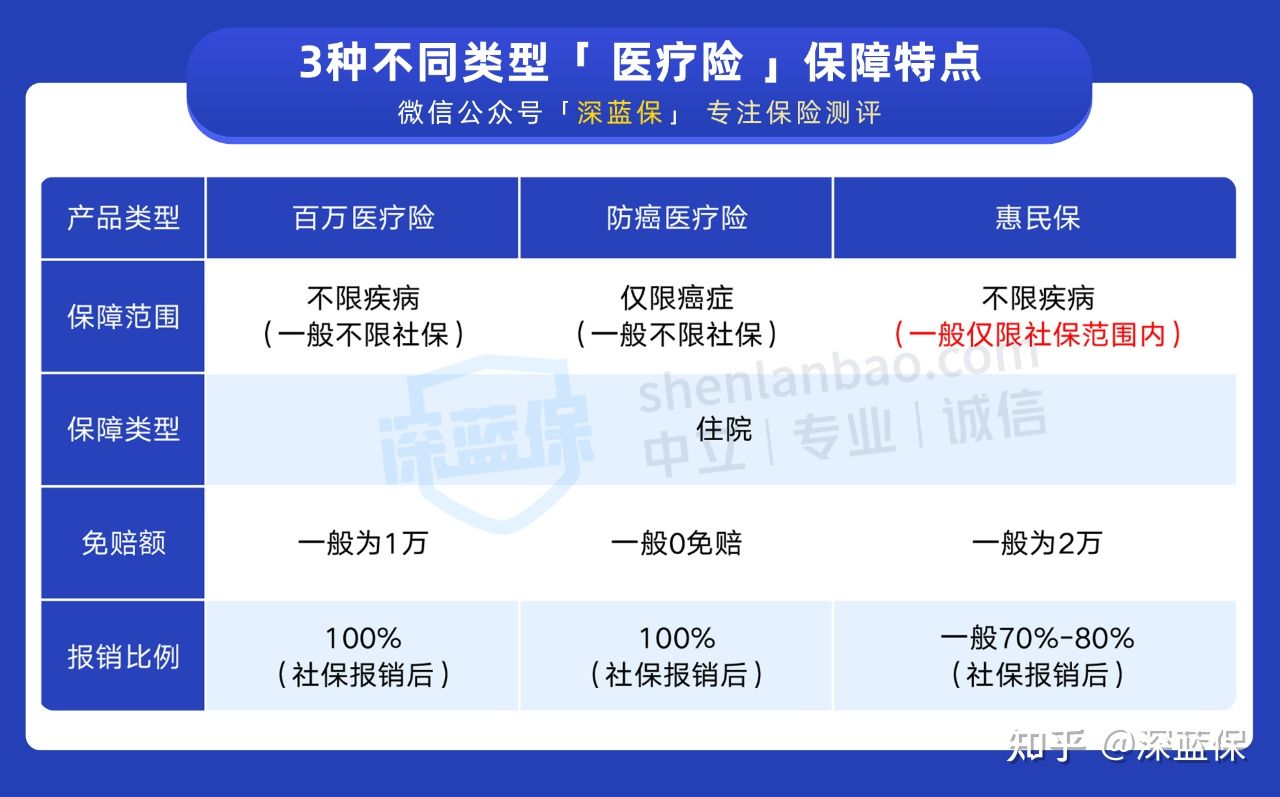 父母医疗保险(为父母买医疗保险)