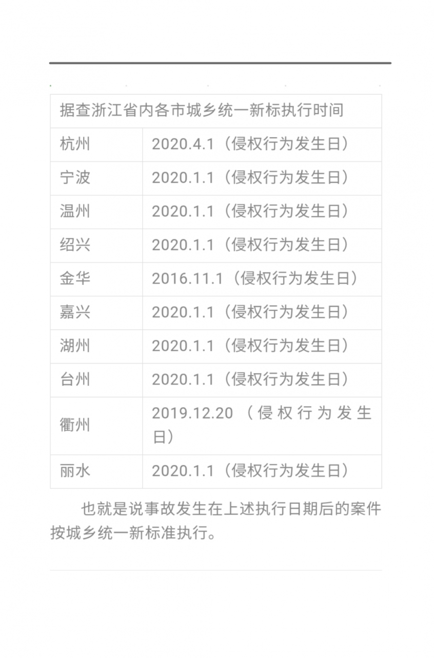 2021浙江省交通事故人身损害赔偿标准