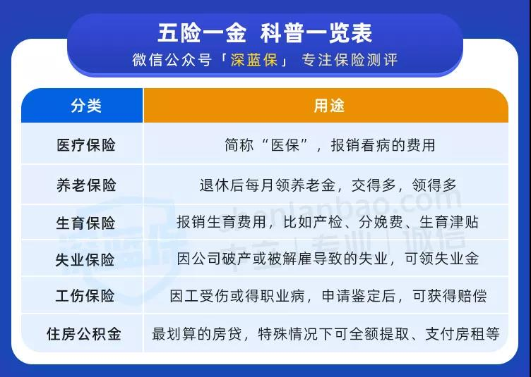 换城市工作，社保该怎么处理？手把手教你办理社保转移