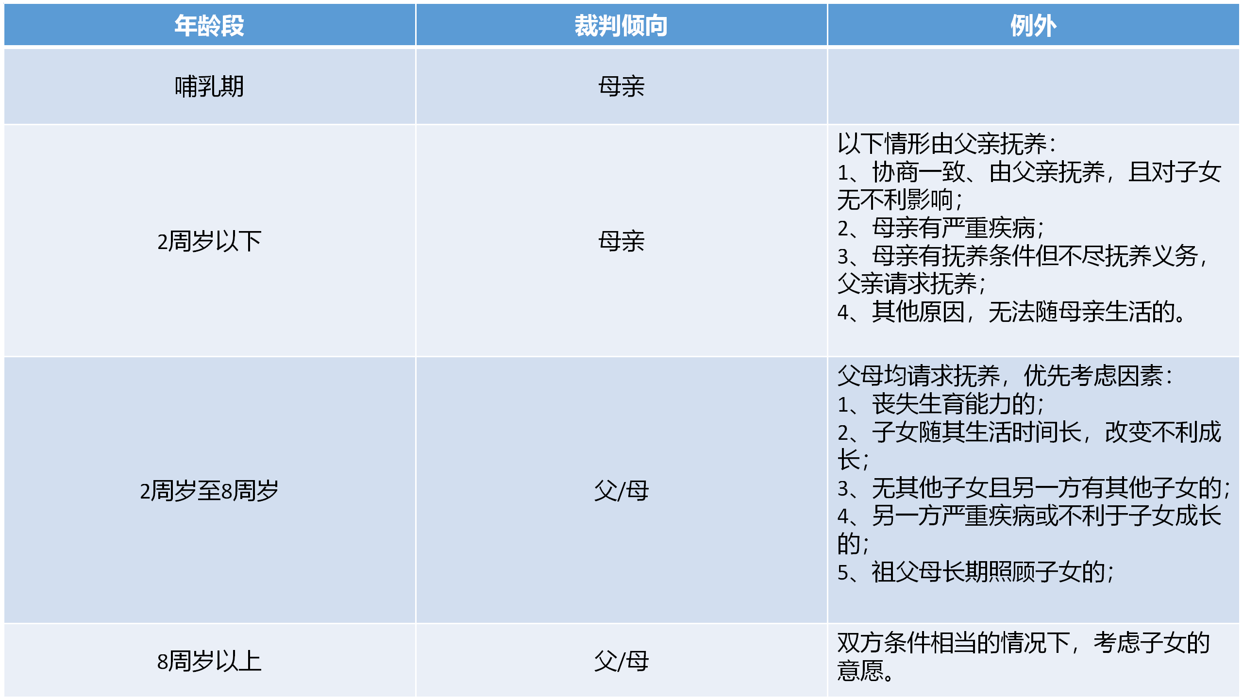 要离婚孩子怎么判给谁(离婚需要什么手续孩子会判给谁)