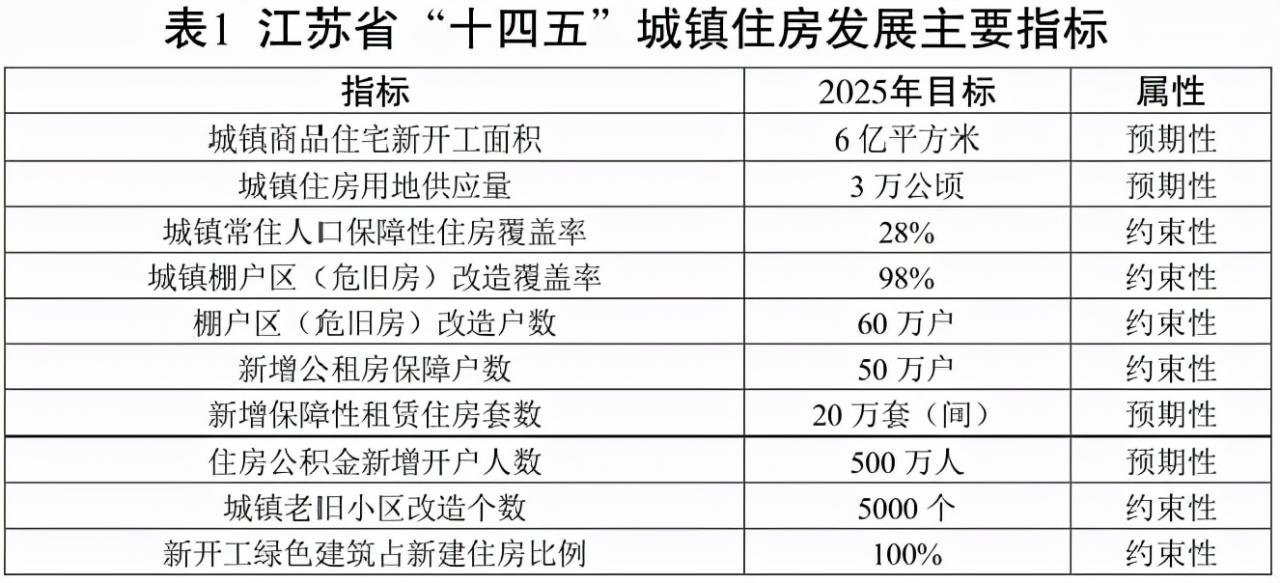 江苏省“住房十四五”规划发布！宿迁未来5年还要拆拆拆