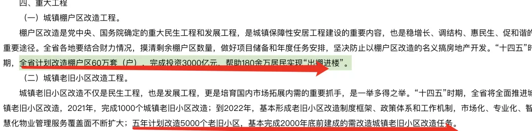 江苏省“住房十四五”规划发布！宿迁未来5年还要拆拆拆