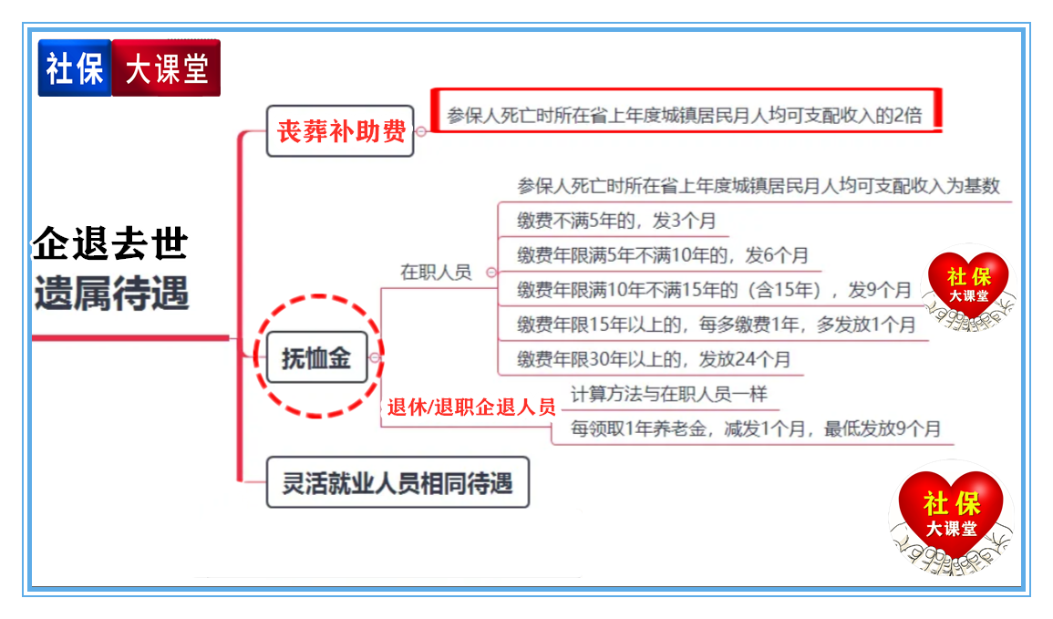 2022年开年后，上海市社保和养老金迎来七个大动作，值得关注