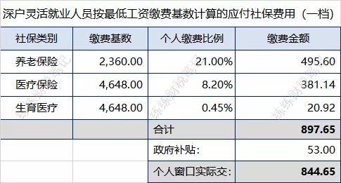 2022年1月深圳社保最低缴费标准