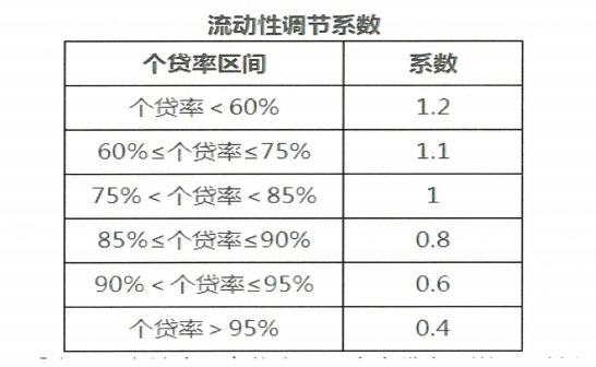 东莞公积金新政来了！可贷额度提升25%！3月起执行