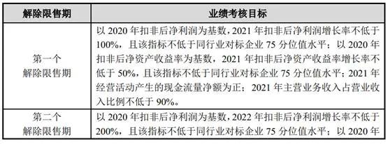 什么是股权激励，股权激励对公司未来股价有何影响？