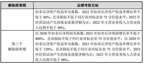 什么是股权激励，股权激励对公司未来股价有何影响？