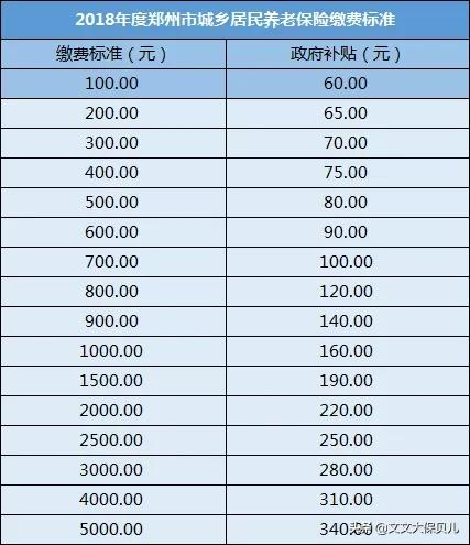 农村户口应该怎么缴纳社保养老保险？