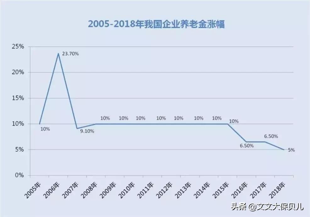 农村户口应该怎么缴纳社保养老保险？