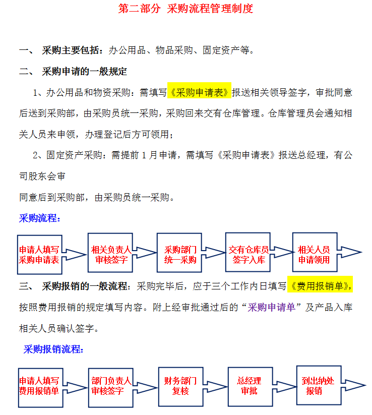 公司财务管理规章制度：从日常费用报销到印章管理制度，直接套用