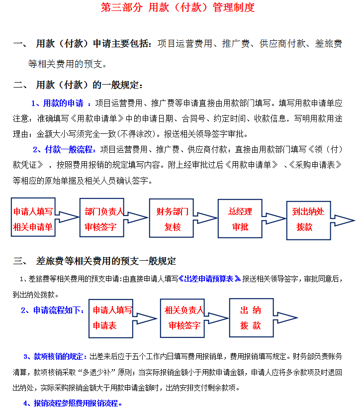 公司财务管理规章制度：从日常费用报销到印章管理制度，直接套用