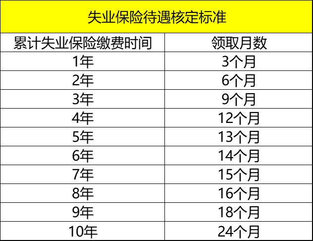 辽宁失业保险政策调整，2022年1月起实施，4大变化与你有关