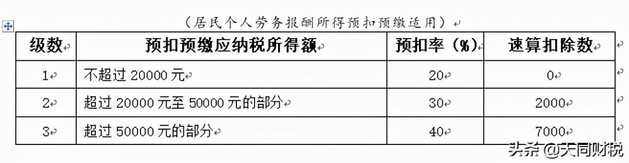 个税，又变了！这是个税最新最全的税率表、扣缴计算和申报方式