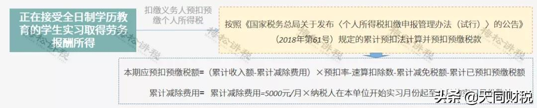 个税，又变了！这是个税最新最全的税率表、扣缴计算和申报方式